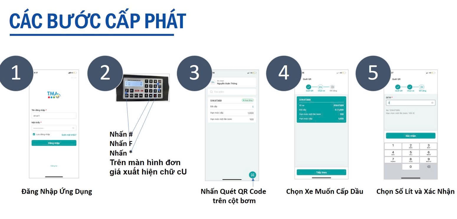 Cấp Phát Nội Bộ Bằng QR Code