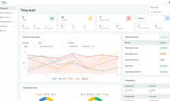 Giải pháp quản lý cửa hàng xăng với tính năng xuất hóa đơn từng lần bán