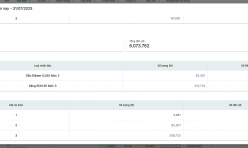 Hướng dẫn xem thống kê lượng hóa đơn đã xuất trong ngày
